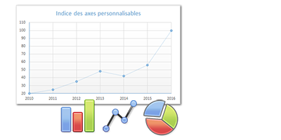 Graphs améliorés